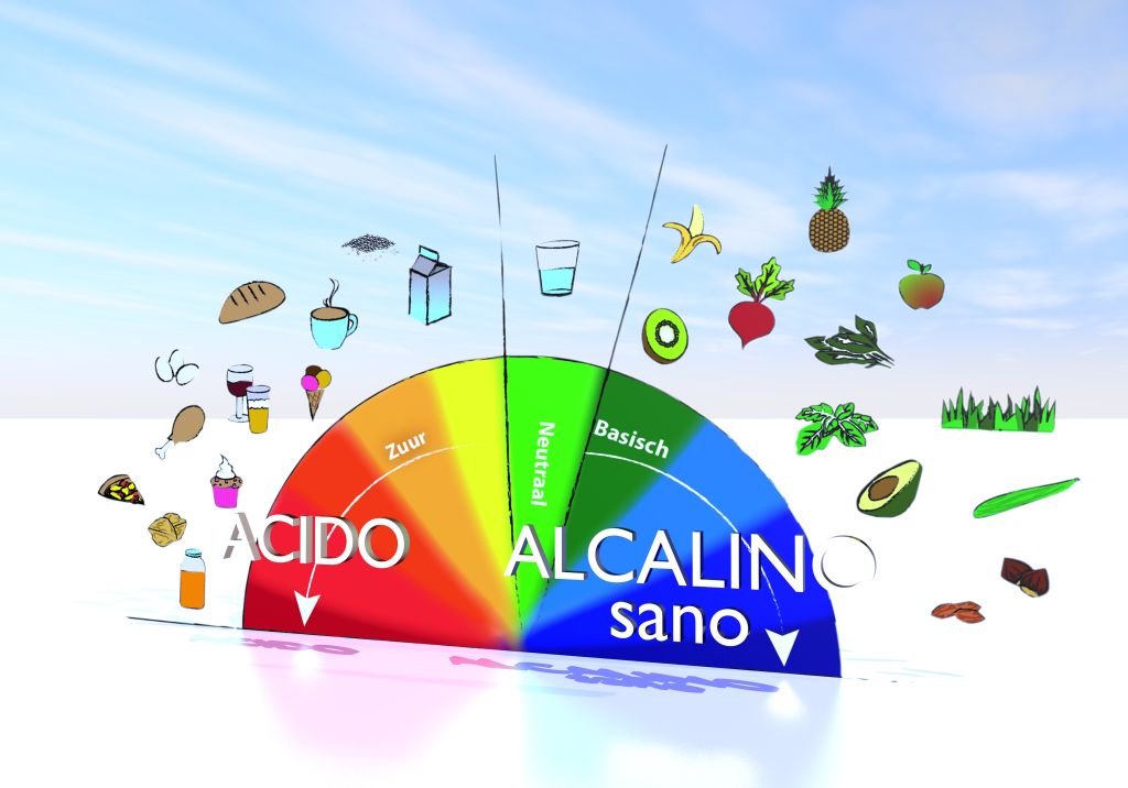 PH: SEI ACIDO O BASICO? L'importanza dell'alimentazione alcalinizzante